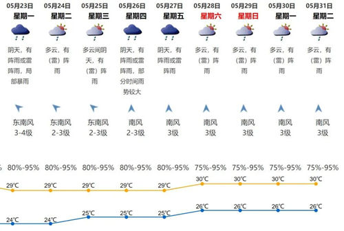 暴雨+高溫+強(qiáng)降水 深圳一周天氣預(yù)報(bào)