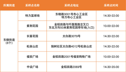 5月24日羅湖區(qū)免費(fèi)核酸采樣點(diǎn)匯總