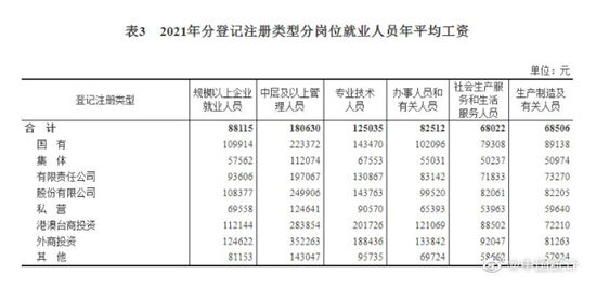 2022年深圳平均工資 深圳賺錢的行業(yè)有哪些