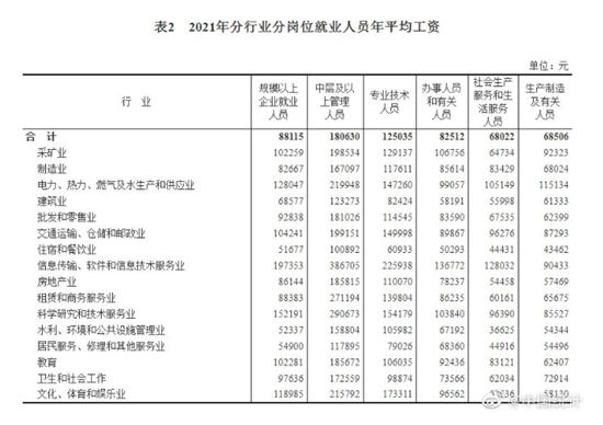 2022年深圳平均工資 深圳賺錢的行業(yè)有哪些