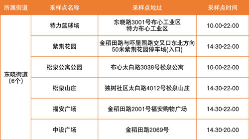 5月30日羅湖區(qū)免費核酸采樣點匯總