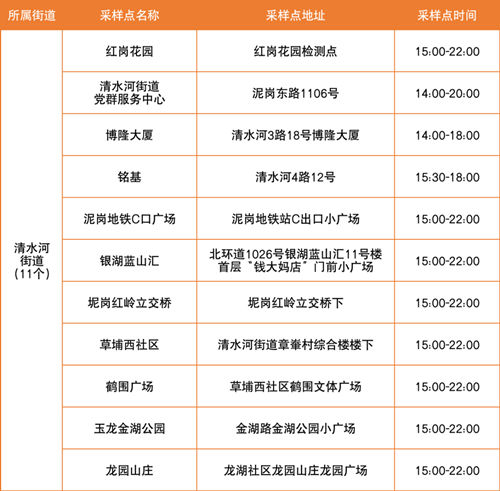 5月30日羅湖區(qū)免費核酸采樣點匯總