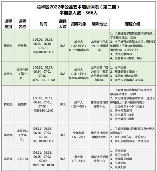 2022第二期龍華公益藝術(shù)培訓(xùn)報(bào)名時(shí)間及流程