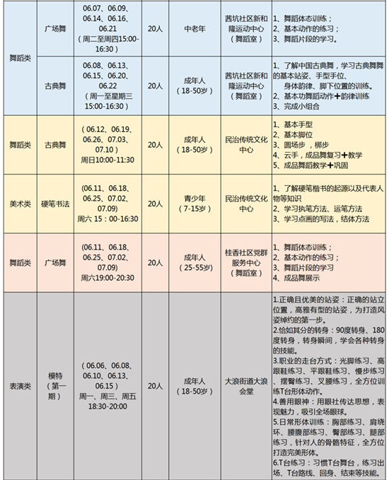 2022第二期龍華公益藝術(shù)培訓(xùn)報(bào)名時(shí)間及流程