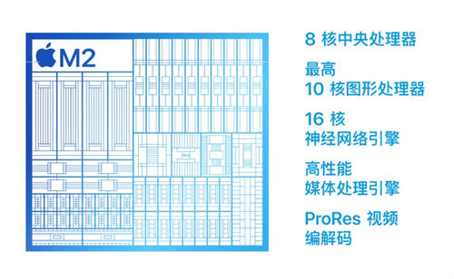 蘋果 M2 MacBook Pro配置怎么樣 售價(jià)是多少