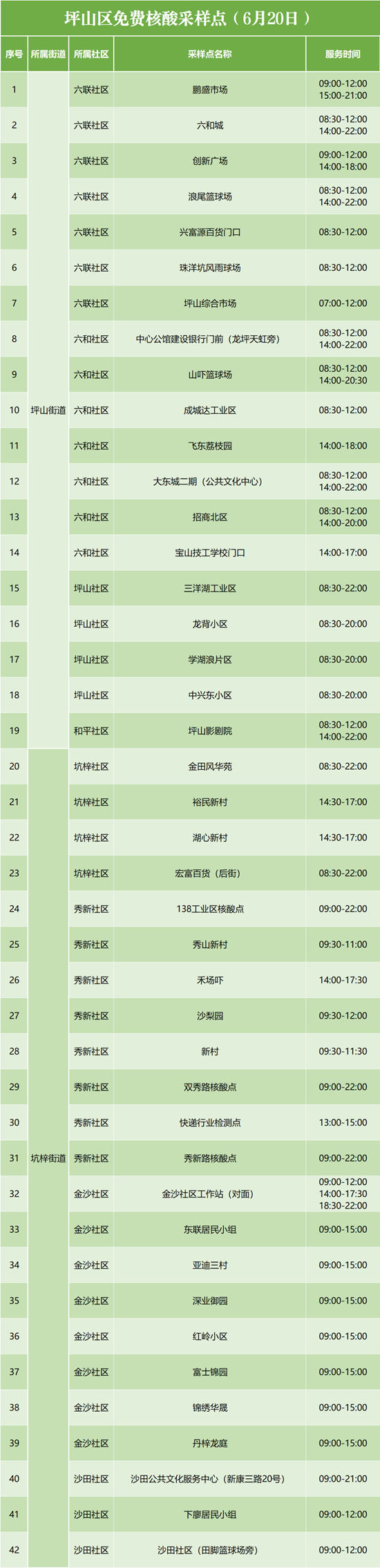 6月20日坪山區(qū)免費核酸檢測點匯總