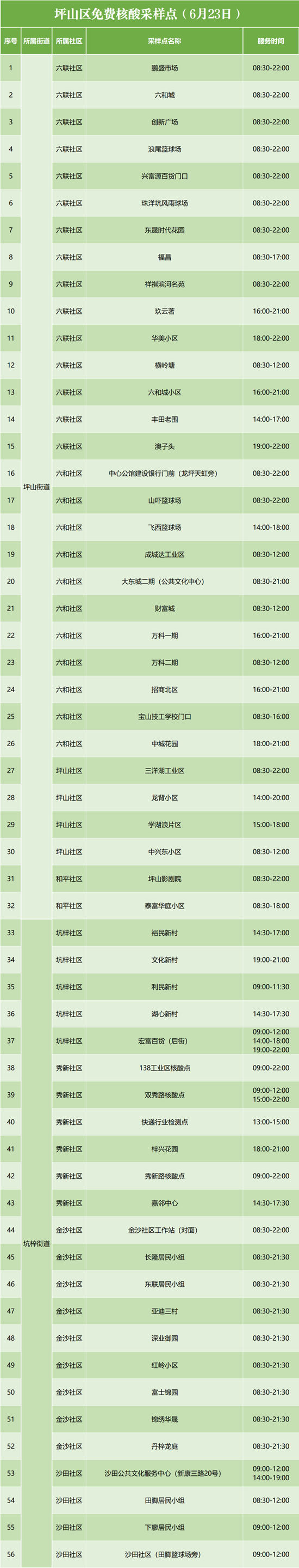 6月23坪山區(qū)免費(fèi)核酸檢測點(diǎn)匯總