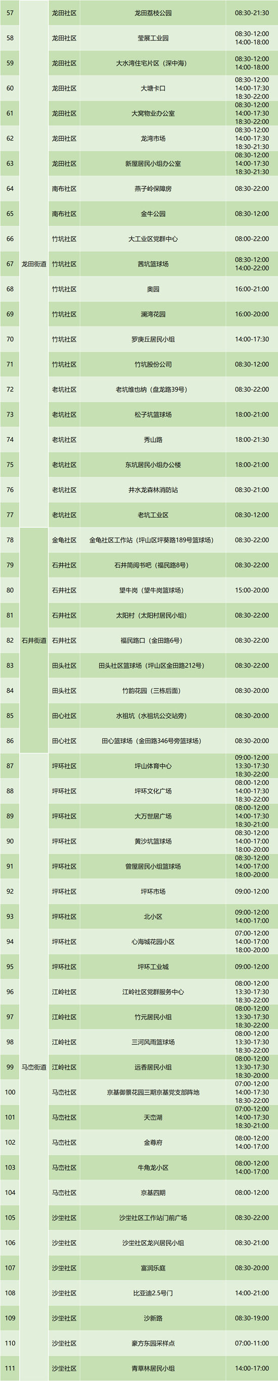 6月23坪山區(qū)免費(fèi)核酸檢測點(diǎn)匯總