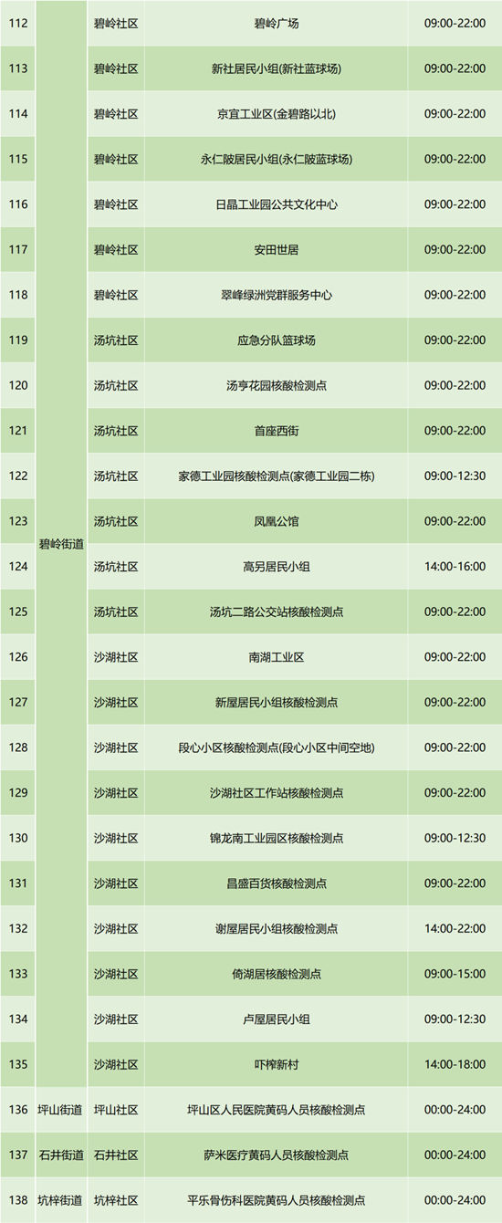 6月23坪山區(qū)免費(fèi)核酸檢測點(diǎn)匯總