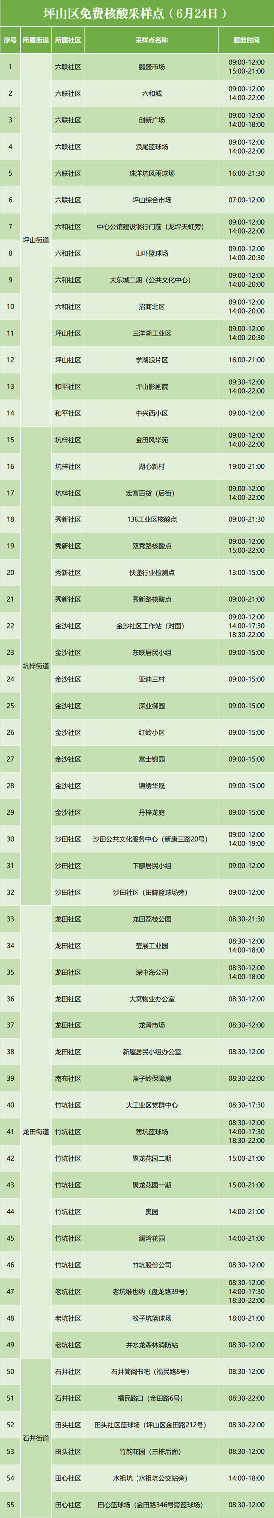 6月24日坪山區(qū)免費核酸檢測點匯總