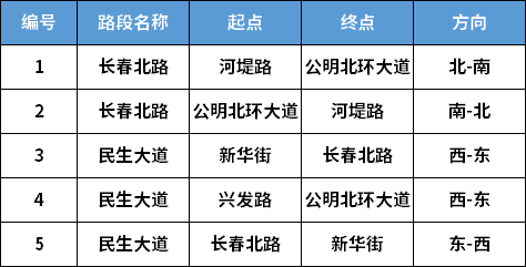 2022深圳中考期間道路擁堵路段匯總