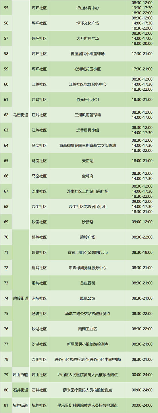 6月27日坪山區(qū)免費(fèi)核酸檢測點集合