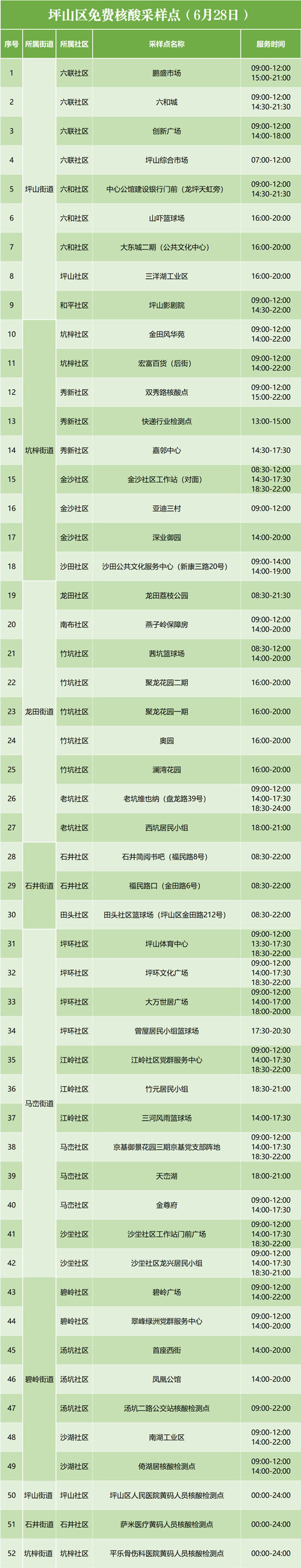 6月28日坪山區(qū)免費(fèi)核酸檢測(cè)點(diǎn)集合