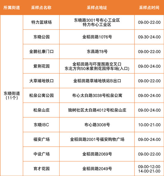 6月28日羅湖區(qū)免費(fèi)核酸檢測點(diǎn)匯總