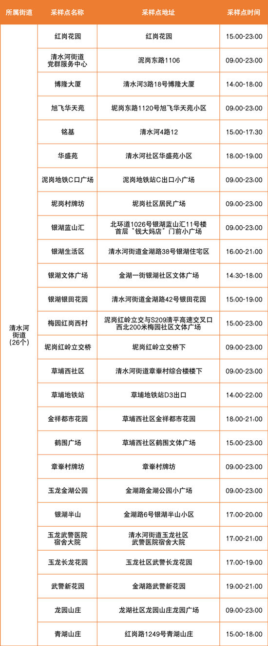 6月28日羅湖區(qū)免費(fèi)核酸檢測點(diǎn)匯總