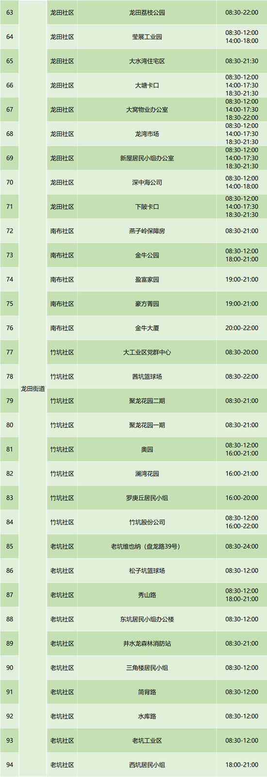 6月29日坪山區(qū)免費(fèi)核酸檢測(cè)點(diǎn)集合