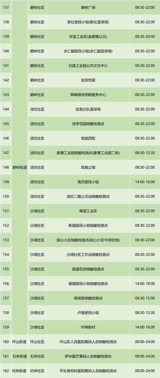 6月29日坪山區(qū)免費(fèi)核酸檢測(cè)點(diǎn)集合