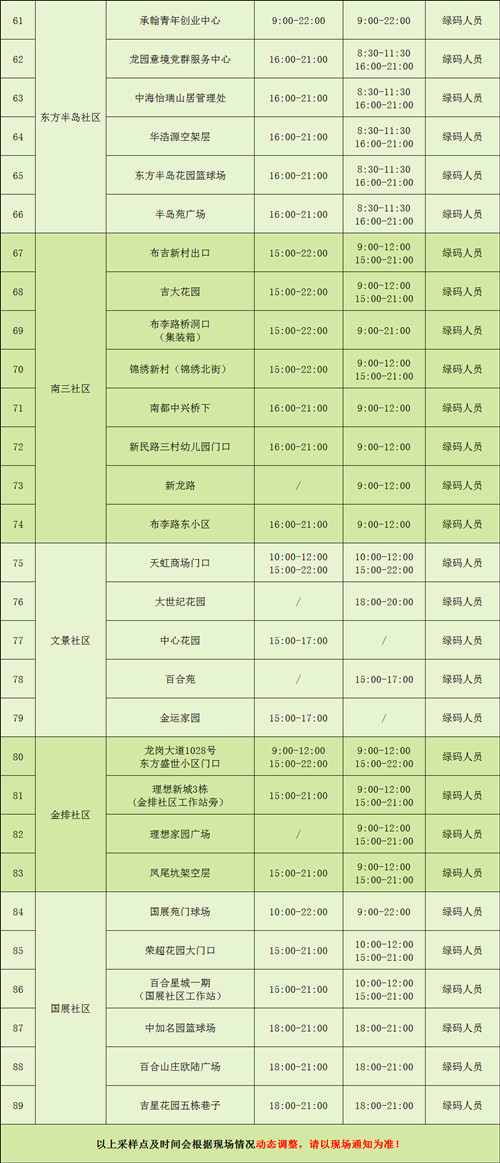 7月8日深圳龍崗區(qū)布吉街道開展區(qū)域核酸檢測