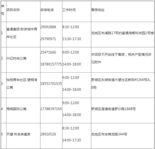 2022年羅湖區(qū)第二批公租房認租指南