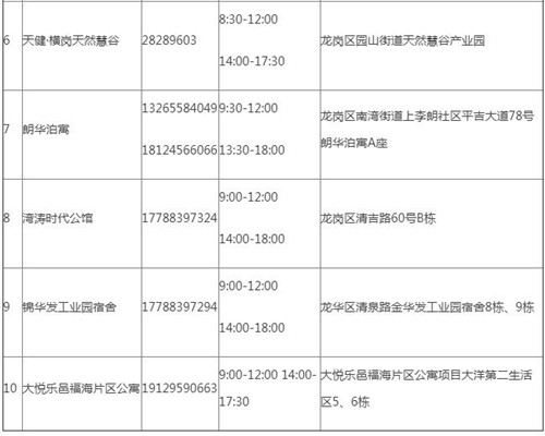 2022年羅湖區(qū)第二批公租房認租指南