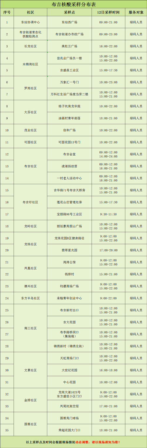 深圳龍崗區(qū)布吉街道7月12日核酸檢測點