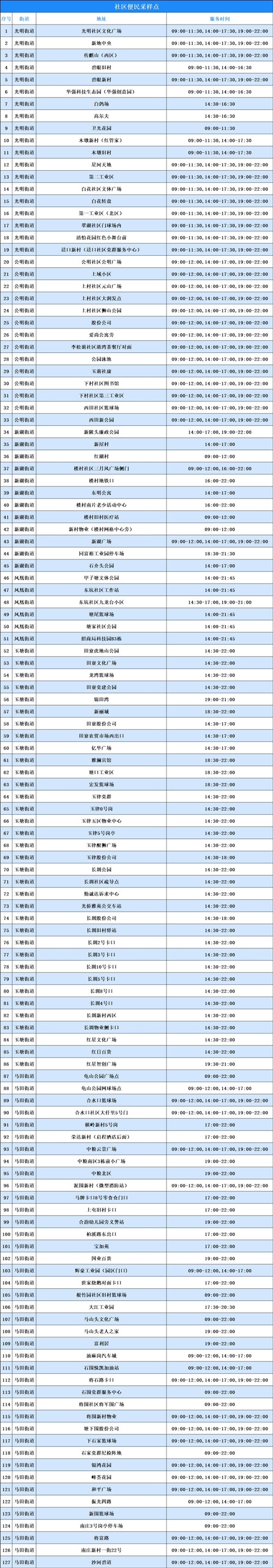 7月13日深圳光明區(qū)免費(fèi)核酸檢測點(diǎn)