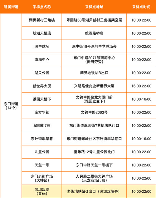 7月13日深圳羅湖區(qū)免費(fèi)核酸采樣點(diǎn)