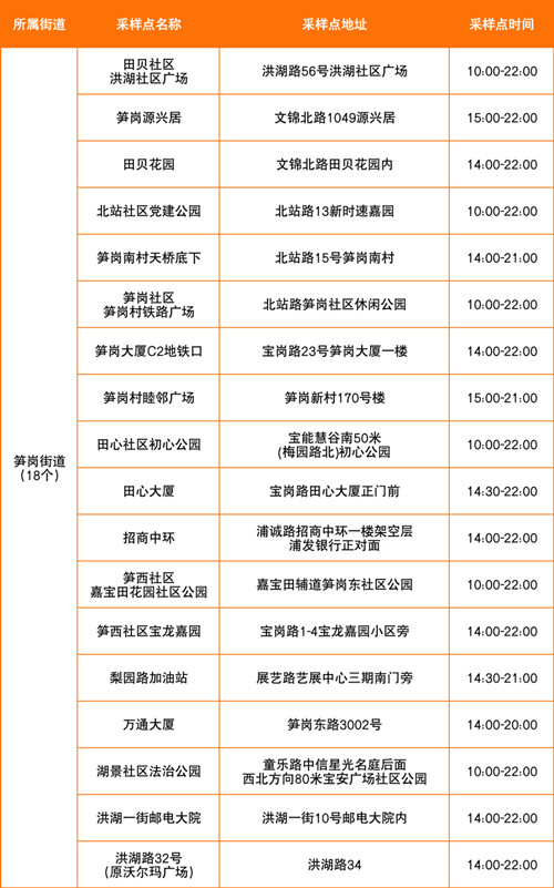 7月13日深圳羅湖區(qū)免費(fèi)核酸采樣點(diǎn)