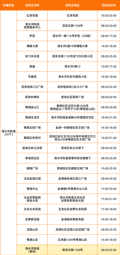 7月13日深圳羅湖區(qū)免費(fèi)核酸采樣點(diǎn)