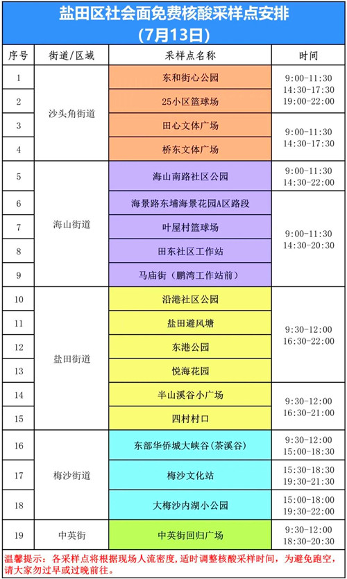 深圳鹽田區(qū)7月13日免費(fèi)核酸檢測(cè)點(diǎn)