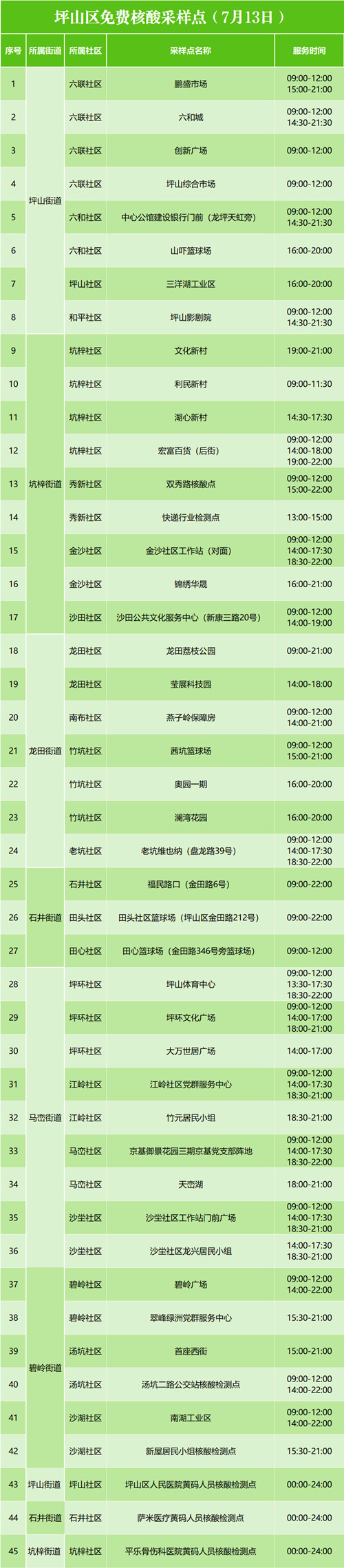 深圳坪山區(qū)7月13日免費(fèi)核酸檢測(cè)點(diǎn)