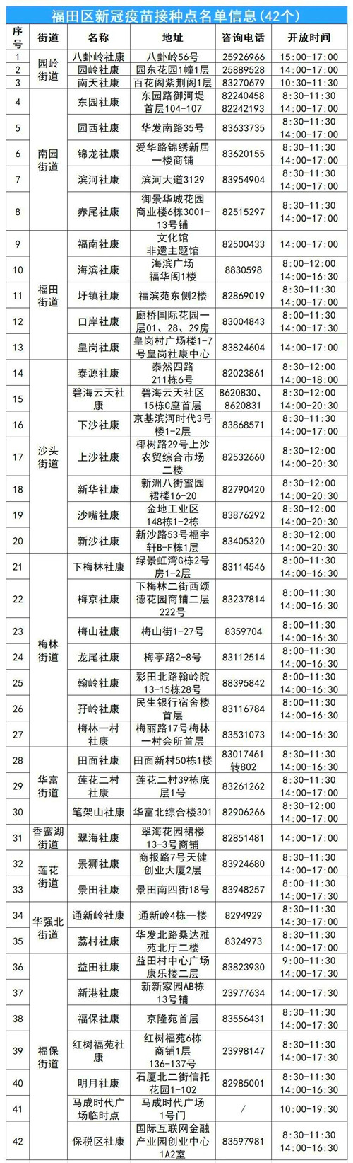 7月13日深圳福田區(qū)新冠疫苗接種點(diǎn)（時間+電話）