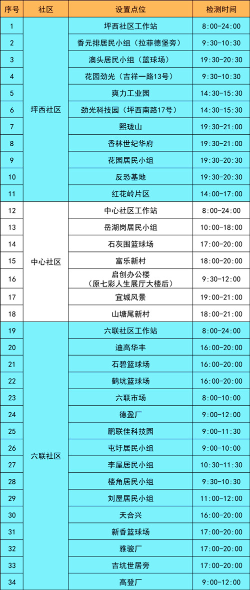 龍崗區(qū)坪地街道7月19日免費核酸采樣點一覽