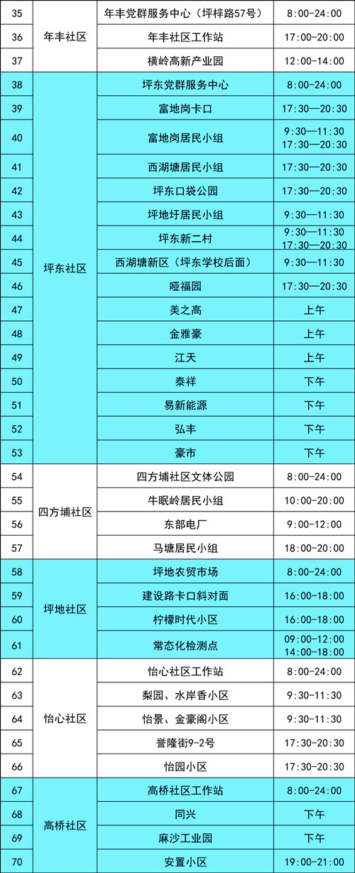 龍崗區(qū)坪地街道7月19日免費核酸采樣點一覽