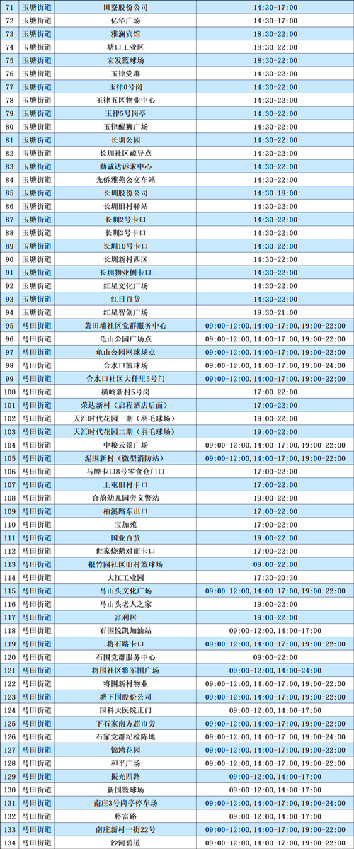 光明區(qū)7月19日免費(fèi)核酸檢測(cè)點(diǎn)一覽