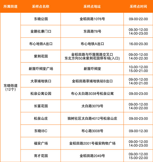 羅湖區(qū)7月19日免費核酸采樣點一覽