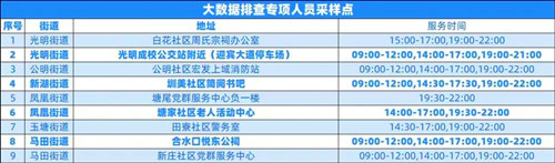 光明區(qū)7月25日免費(fèi)核酸采樣點(diǎn)