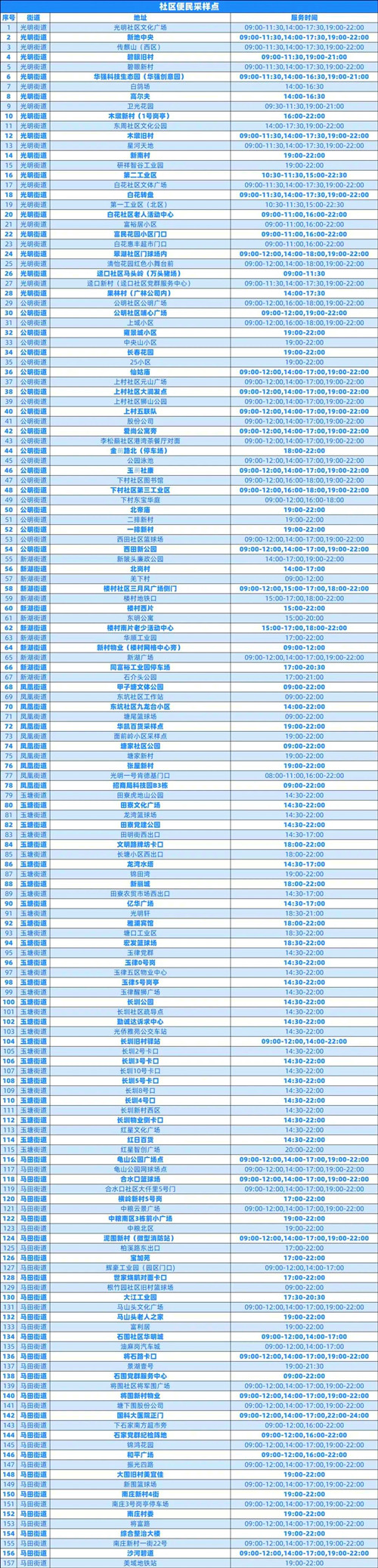 光明區(qū)7月25日免費(fèi)核酸采樣點(diǎn)