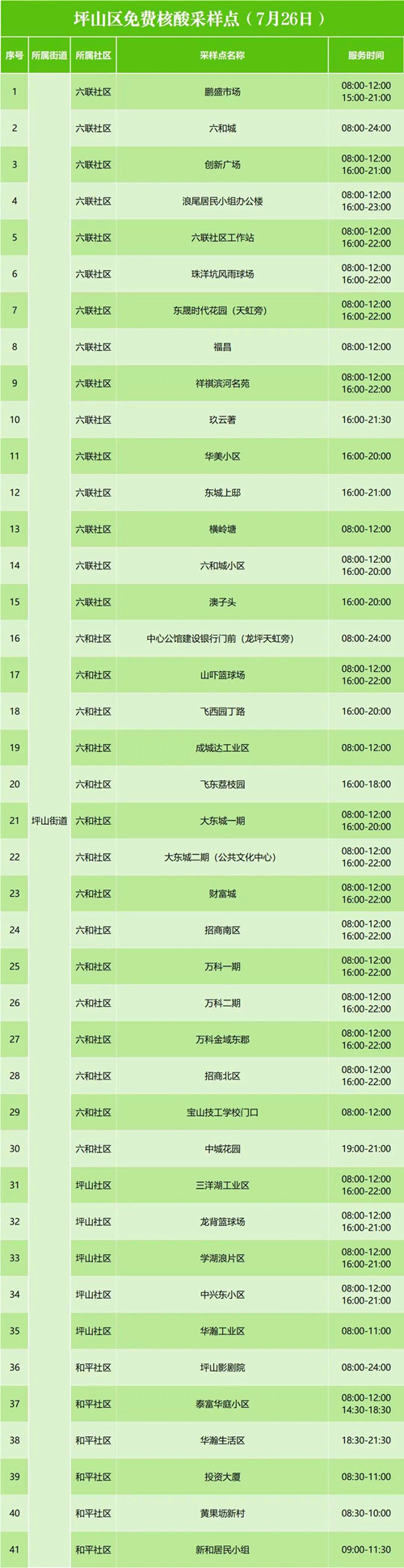 坪山區(qū)7月26日免費(fèi)核酸檢測點(diǎn)