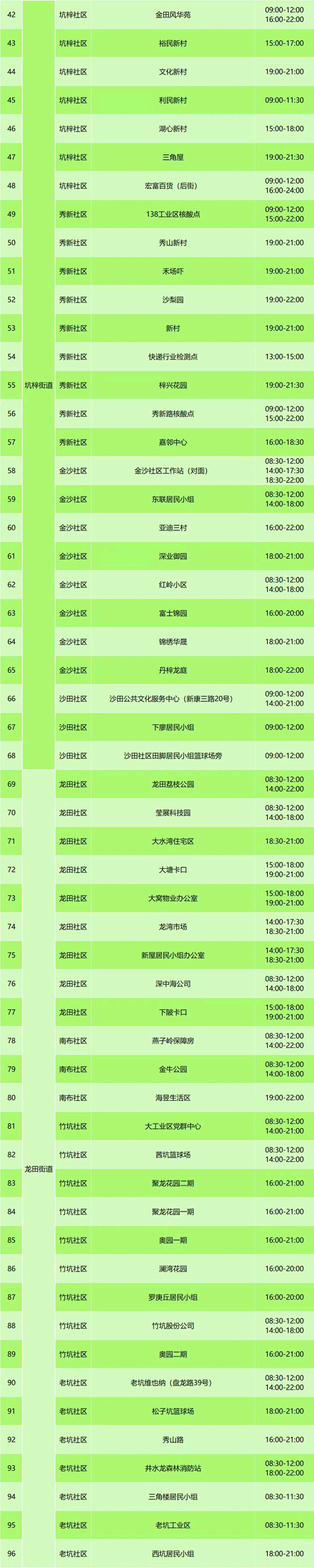 坪山區(qū)7月26日免費(fèi)核酸檢測點(diǎn)