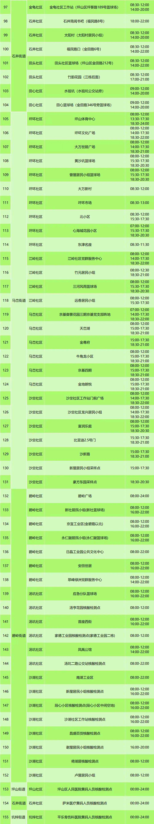 坪山區(qū)7月26日免費(fèi)核酸檢測點(diǎn)