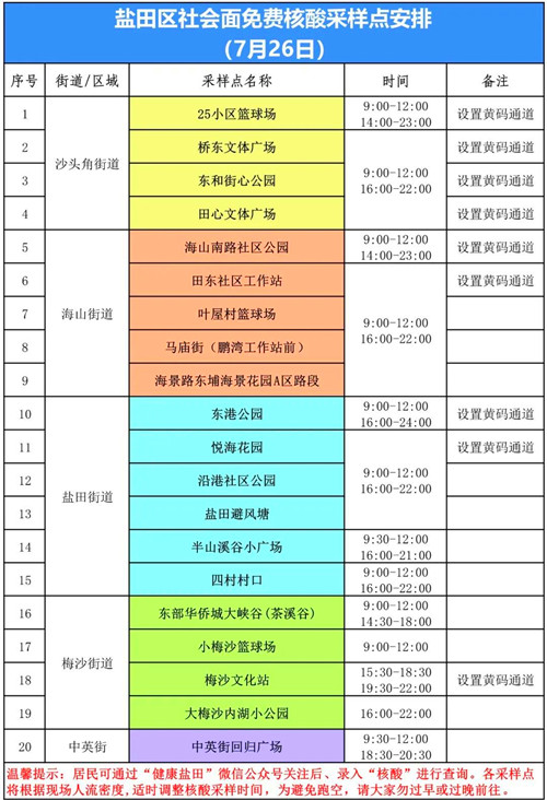 鹽田區(qū)7月26日免費核酸采樣點安排一覽表