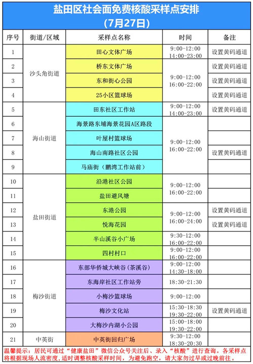 鹽田區(qū)7月27日免費核酸采樣點安排