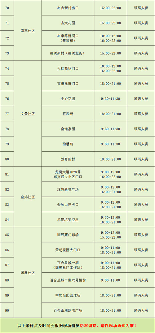 7月28日龍崗區(qū)布吉街道核酸檢測(cè)點(diǎn)安排