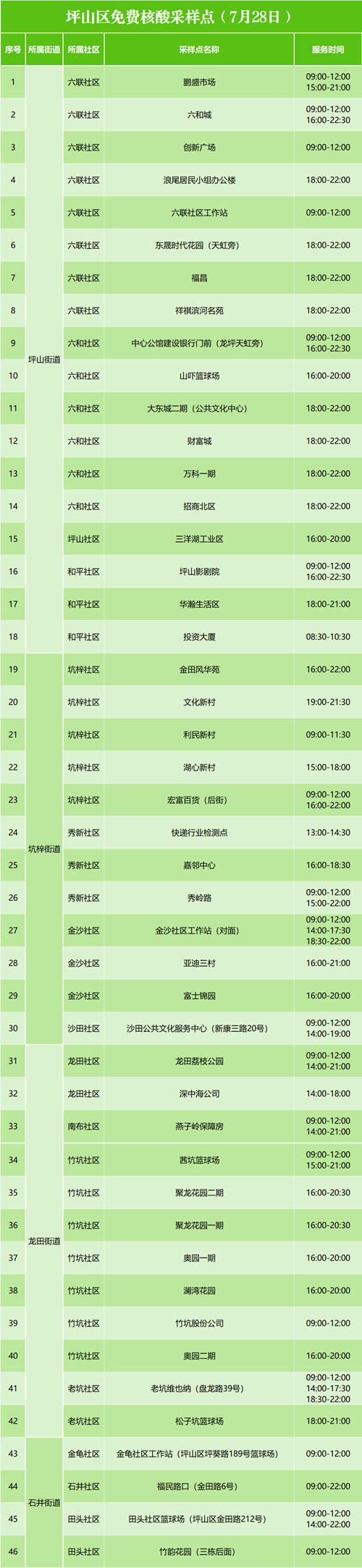 7月28日坪山區(qū)免費(fèi)核酸檢測點(diǎn)一覽