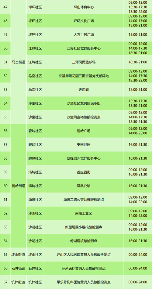 7月28日坪山區(qū)免費(fèi)核酸檢測點(diǎn)一覽