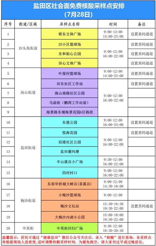 鹽田區(qū)7月28日免費(fèi)核酸采樣點(diǎn)安排