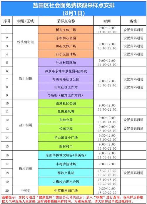 鹽田區(qū)8月1日核酸采樣點安排