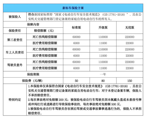 深圳電動車上牌8月1日起啟動（附流程）