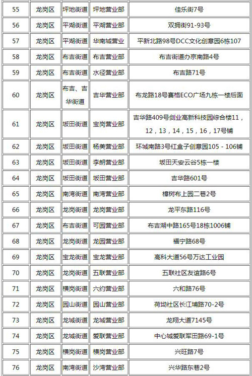 深圳電動(dòng)自行車上牌服務(wù)代辦點(diǎn) 先網(wǎng)上預(yù)約再到場登記 